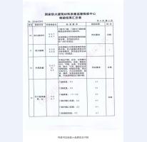 鋼制防火門檢驗(yàn)報(bào)告-3