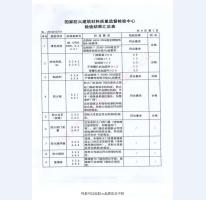 鋼制防火門檢驗(yàn)報(bào)告-3