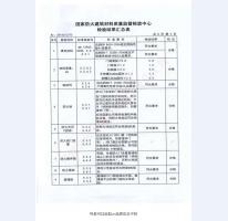 鋼制防火門檢驗(yàn)報(bào)告-4