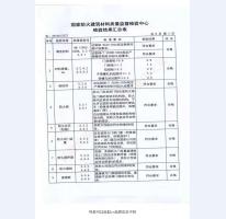 鋼制防火門檢驗報告-6