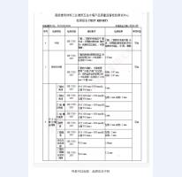 四防門檢驗(yàn)報(bào)告